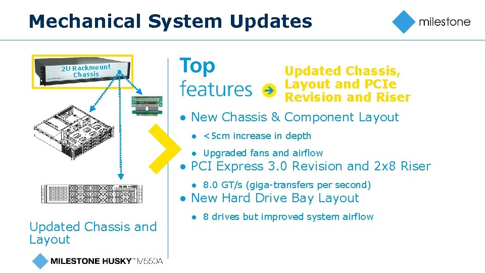 Mechanical System Updates 2 U Rackmount Chassis Updated Chassis, Layout and PCIe Revision and