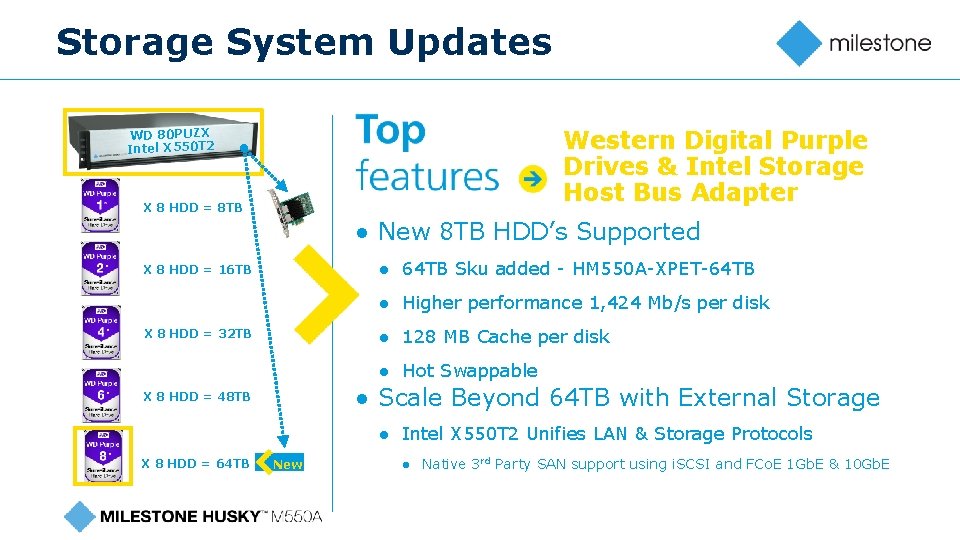 Storage System Updates Western Digital Purple Drives & Intel Storage Host Bus Adapter WD