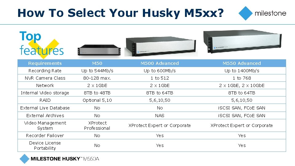 How To Select Your Husky M 5 xx? Requirements M 500 Advanced M 550