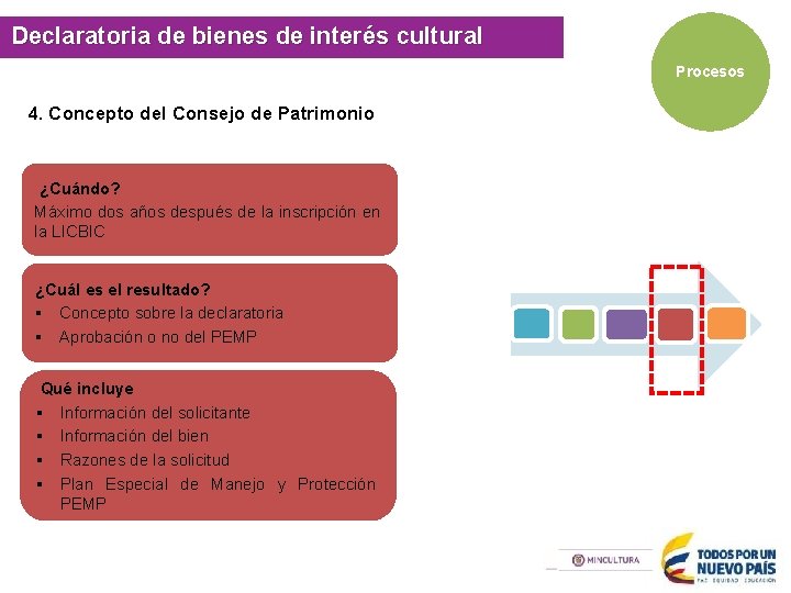 Sur de la Provincia de Ricaurte, Boyacá cultural Declaratoria de bienes de interés Procesos