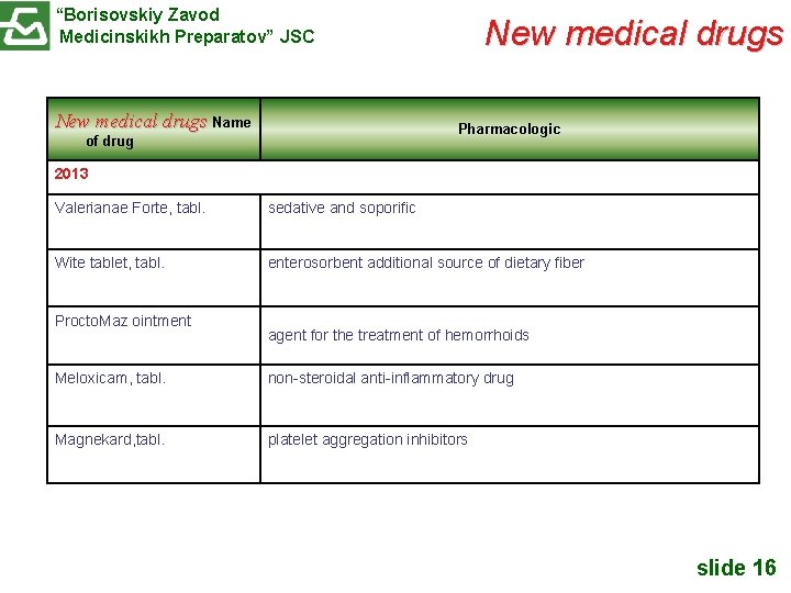 “Borisovskiy Zavod Medicinskikh Preparatov” JSC New medical drugs Name New medical drugs Pharmacologic of