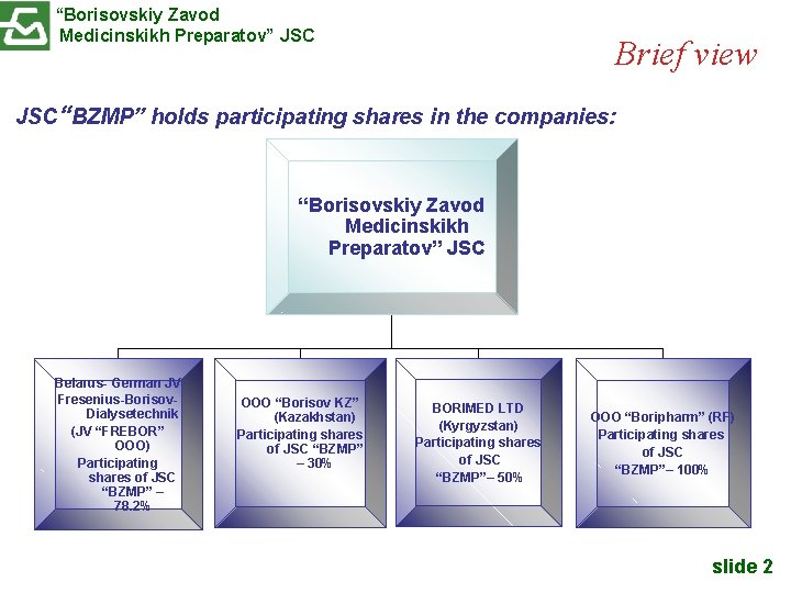 “Borisovskiy Zavod Medicinskikh Preparatov” JSC Brief view JSC“BZMP” holds participating shares in the companies: