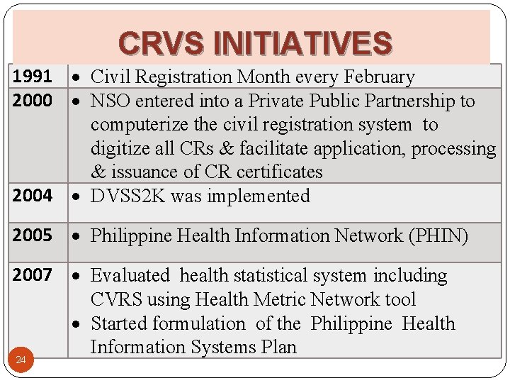 CRVS INITIATIVES 1991 Civil Registration Month every February 2000 NSO entered into a Private