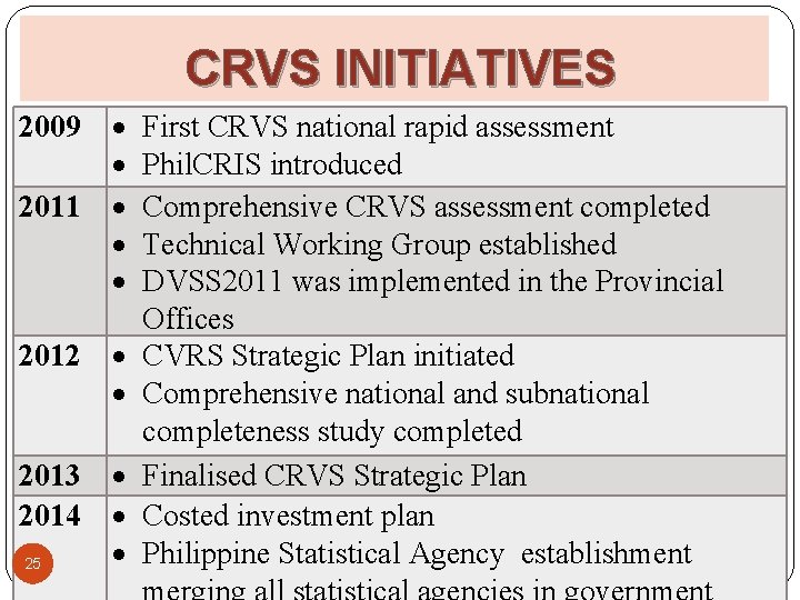 CRVS INITIATIVES 2011 2009 2012 2013 2014 25 First CRVS national rapid assessment Phil.