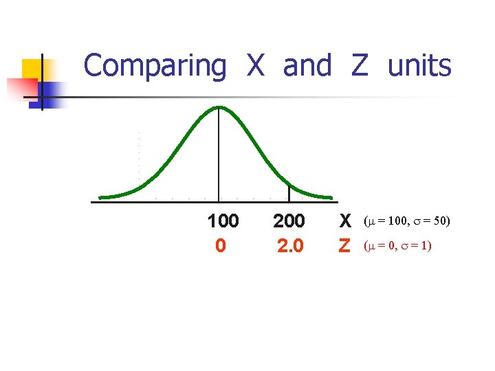 Comparing X and Z units 100 0 200 2. 0 X Z ( =