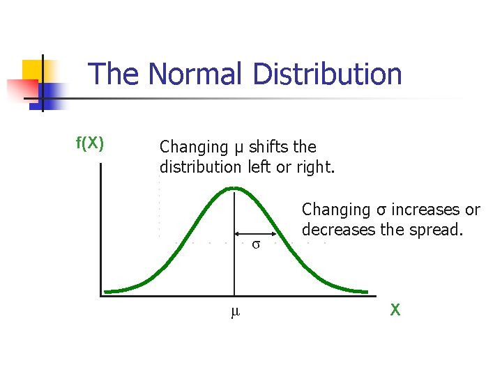 The Normal Distribution f(X) Changing μ shifts the distribution left or right. σ μ