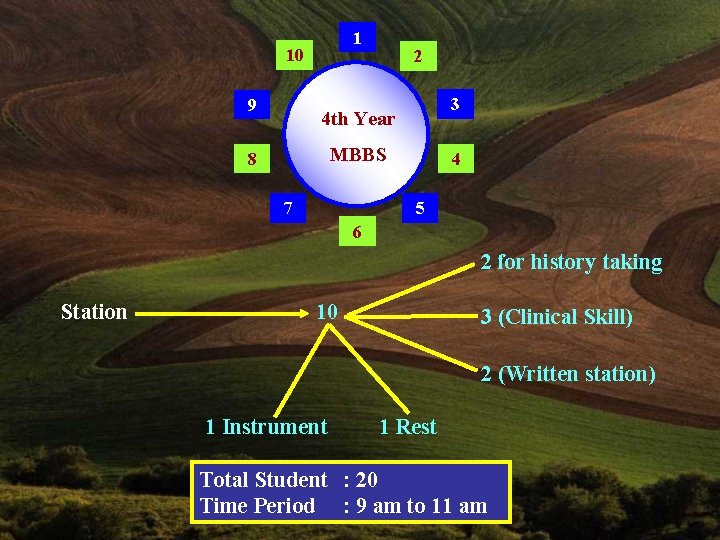 1 10 9 2 3 4 th Year MBBS 8 7 4 5 6