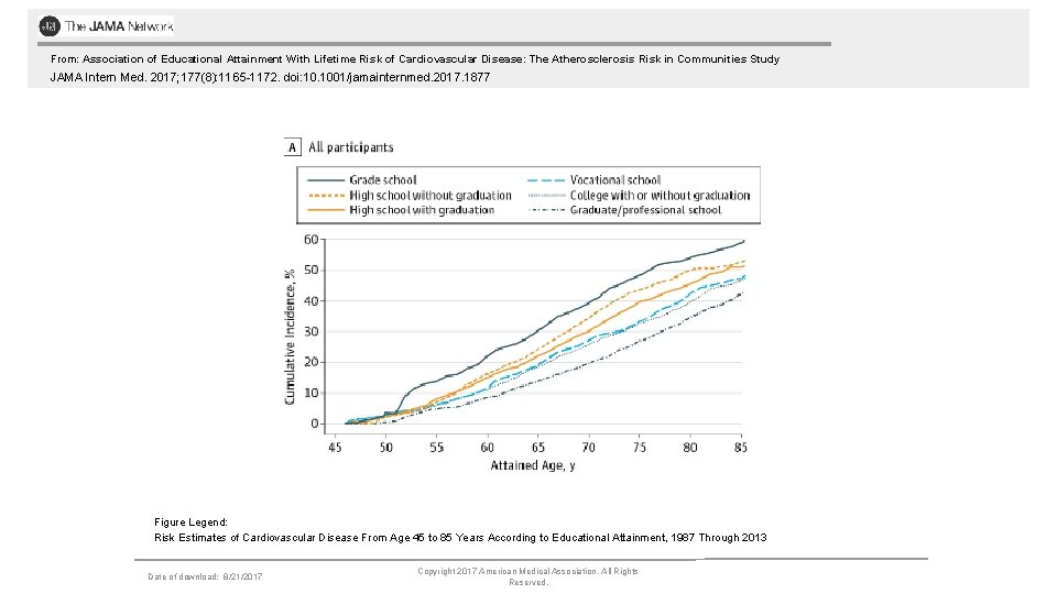  From: Association of Educational Attainment With Lifetime Risk of Cardiovascular Disease: The Atherosclerosis