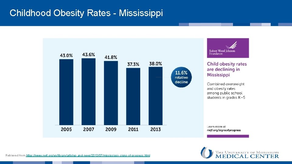  Childhood Obesity Rates - Mississippi Retrieved from https: //www. rwjf. org/en/library/articles-and-news/2013/07/mississippi--signs-of-progress. html 