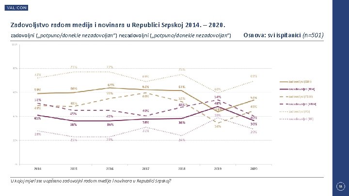 Zadovoljstvo radom medija i novinara u Republici Srpskoj 2014. – 2020. zadovoljni („potpuno/donekle nezadovoljan“)