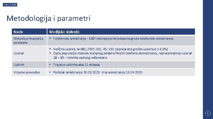 Metodologija i parametri Naziv Medijske slobode Metoda prikupljanja podataka § Telefonsko anketiranje - CATI