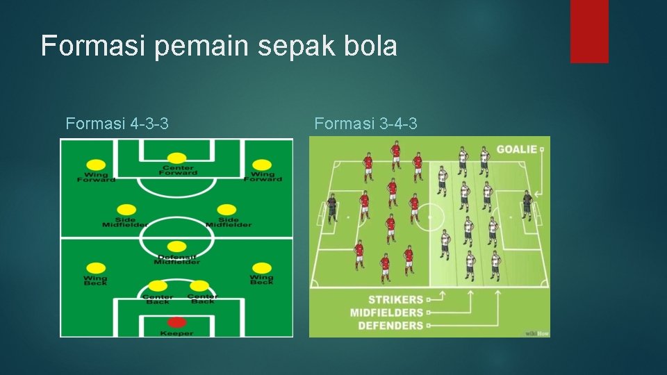 Formasi pemain sepak bola Formasi 4 -3 -3 Formasi 3 -4 -3 