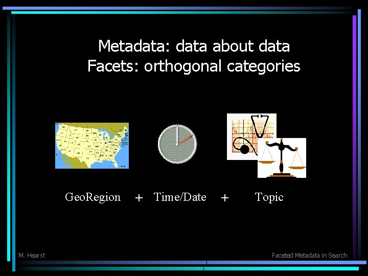 Metadata: data about data Facets: orthogonal categories Geo. Region M. Hearst + Time/Date +