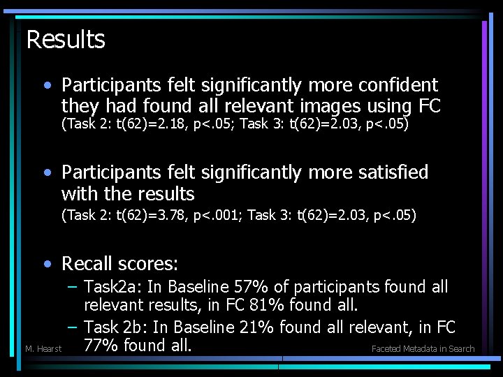 Results • Participants felt significantly more confident they had found all relevant images using