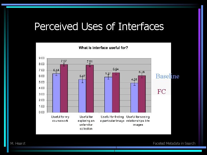 Perceived Uses of Interfaces Baseline FC M. Hearst Faceted Metadata in Search 