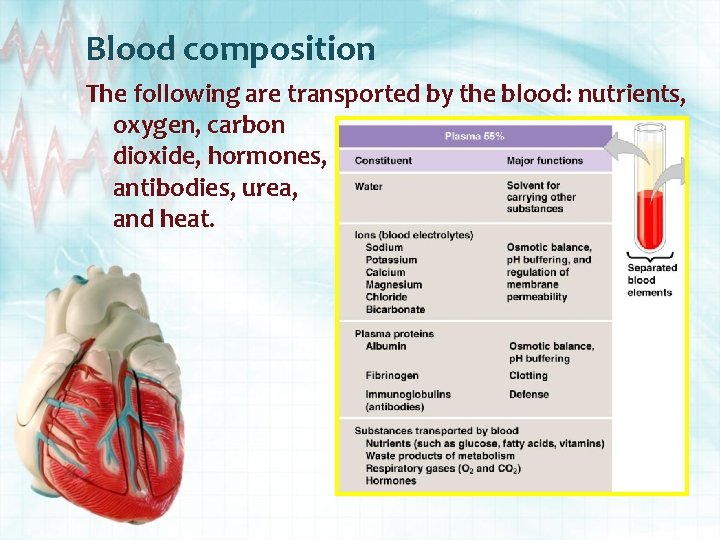 Blood composition The following are transported by the blood: nutrients, oxygen, carbon dioxide, hormones,