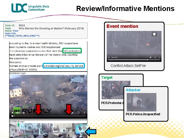 Review/Informative Mentions Event mention Conflict. Attack. Set. Fire Target Attacker PER. Protester. Unspecified PER.