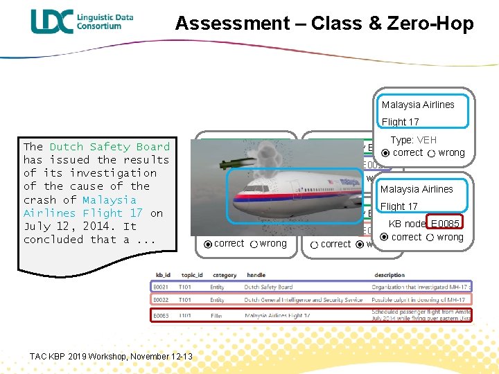 Assessment – Class & Zero-Hop Malaysia Airlines Flight 17 The Dutch Safety Board has