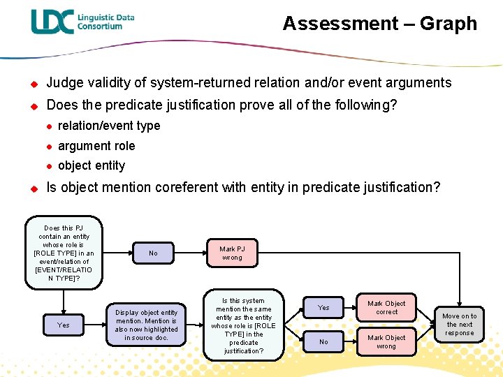 Assessment – Graph u Judge validity of system-returned relation and/or event arguments u Does