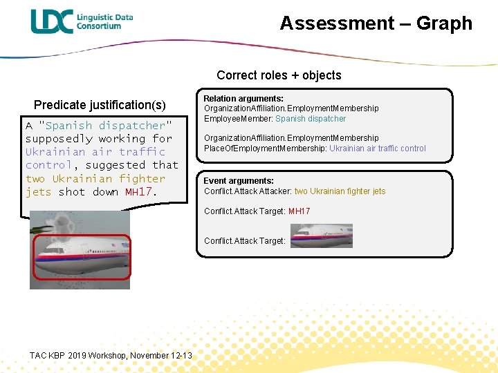 Assessment – Graph Correct roles + objects Predicate justification(s) A "Spanish dispatcher" supposedly working