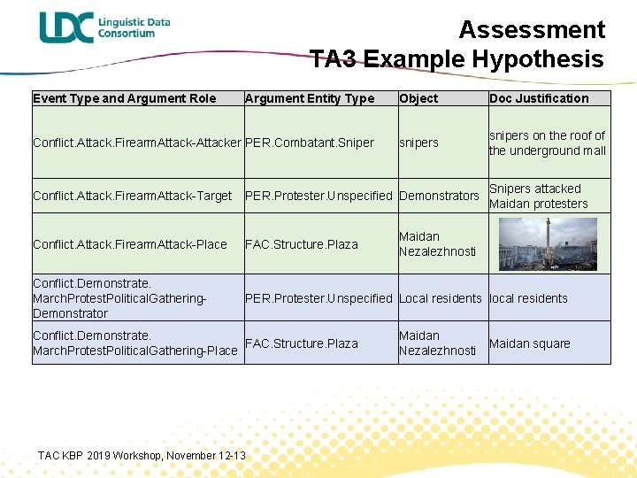 Assessment TA 3 Example Hypothesis Event Type and Argument Role Argument Entity Type Object