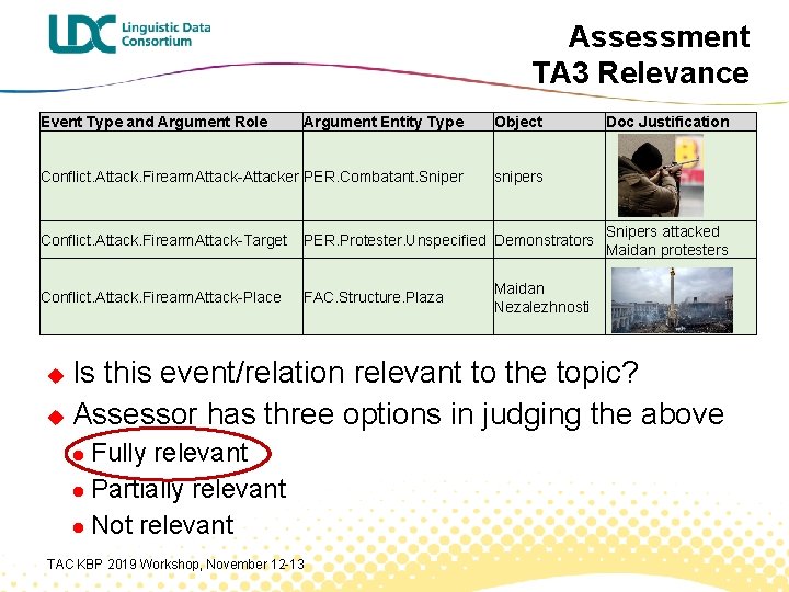 Assessment TA 3 Relevance Event Type and Argument Role Argument Entity Type Object Conflict.