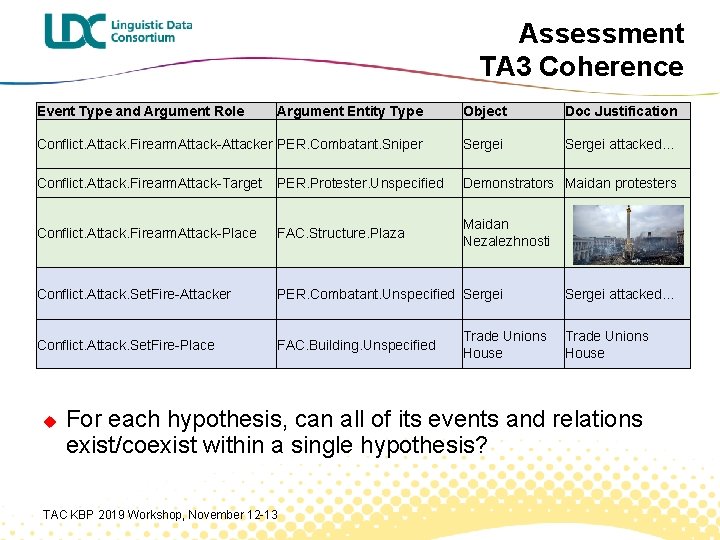 Assessment TA 3 Coherence Event Type and Argument Role Argument Entity Type Object Doc