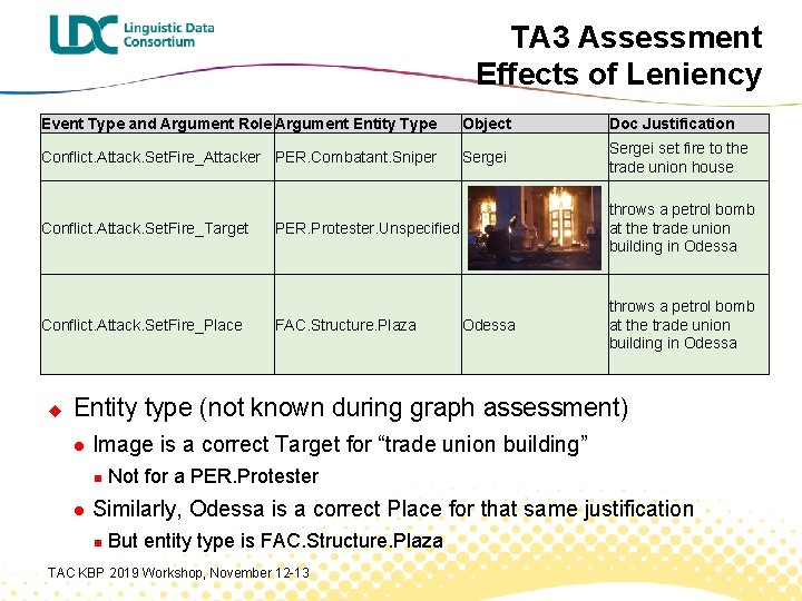 TA 3 Assessment Effects of Leniency Event Type and Argument Role Argument Entity Type