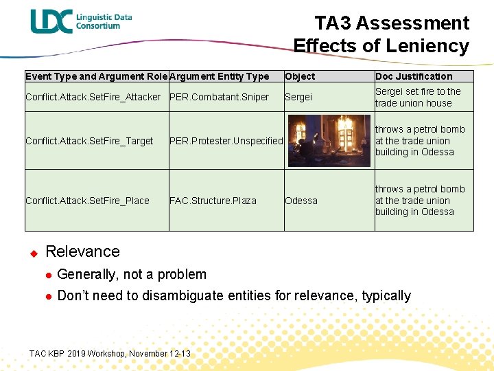 TA 3 Assessment Effects of Leniency Event Type and Argument Role Argument Entity Type