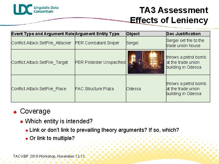 TA 3 Assessment Effects of Leniency Event Type and Argument Role Argument Entity Type