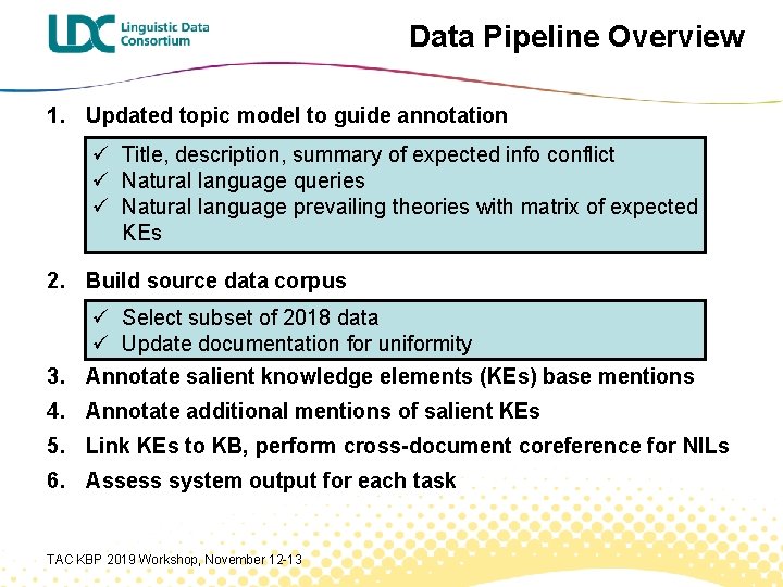 Data Pipeline Overview 1. Updated topic model to guide annotation ü Title, description, summary