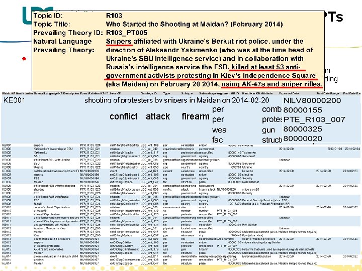 R 103 PTs u R 103: Who Started the Shooting at Maidan? (February 2014)