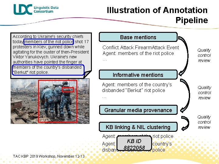Illustration of Annotation Pipeline According to Ukraine's security chiefs today members of the riot