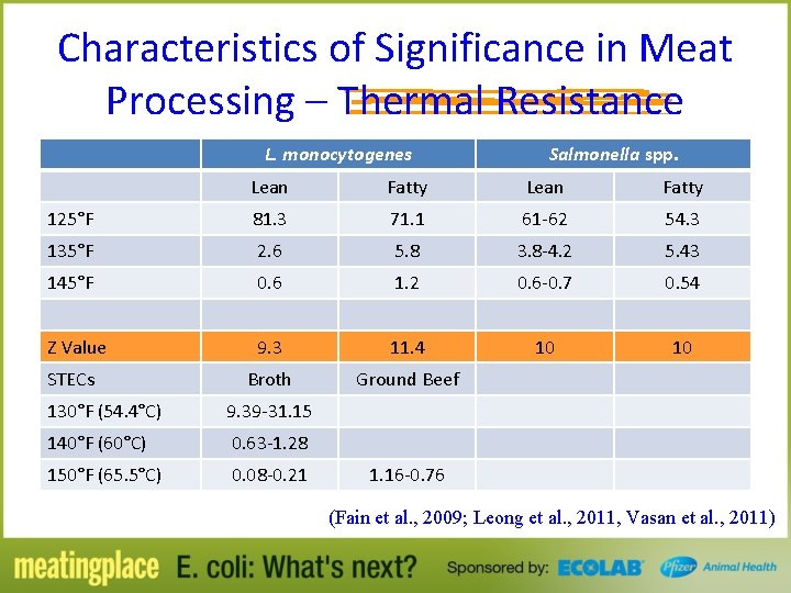 Characteristics of Significance in Meat Processing – Thermal Resistance L. monocytogenes Salmonella spp. Lean