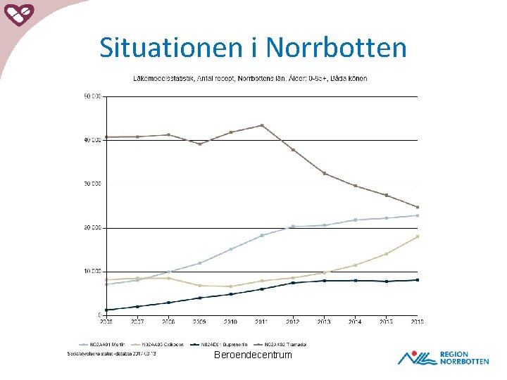 Situationen i Norrbotten Beroendecentrum 