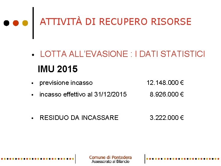 ATTIVITÀ DI RECUPERO RISORSE • LOTTA ALL’EVASIONE : I DATI STATISTICI IMU 2015 •