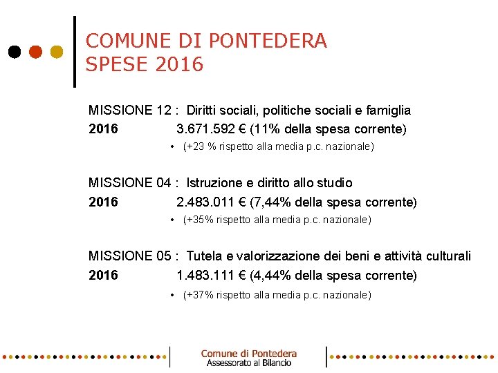 COMUNE DI PONTEDERA SPESE 2016 • 1 • • MISSIONE 12 : Diritti sociali,