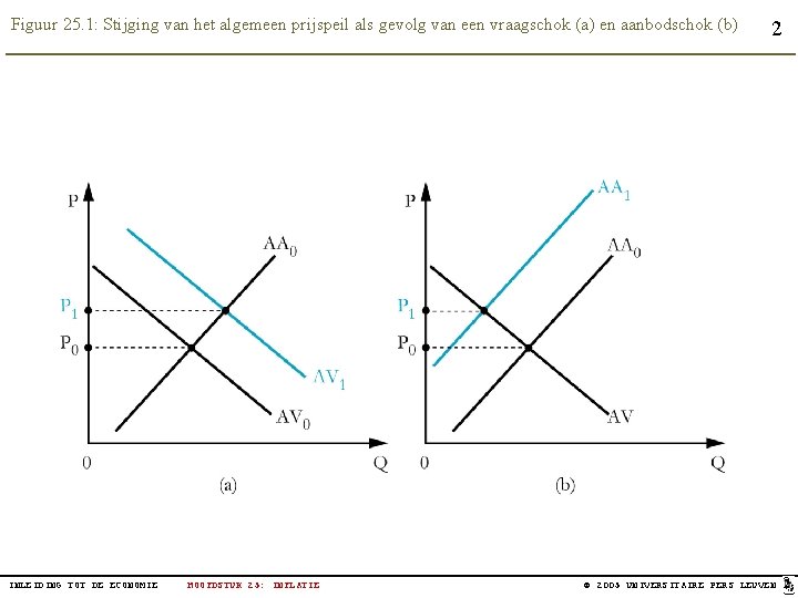 Figuur 25. 1: Stijging van het algemeen prijspeil als gevolg van een vraagschok (a)