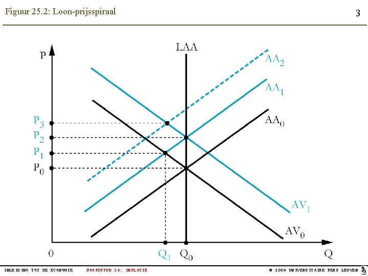 Figuur 25. 2: Loon-prijsspiraal INLEIDING TOT DE ECONOMIE HOOFDSTUK 25: INFLATIE 3 © 2005