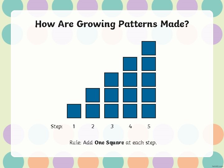 How Are Growing Patterns Made? Step: 1 2 3 4 5 Rule: Add One