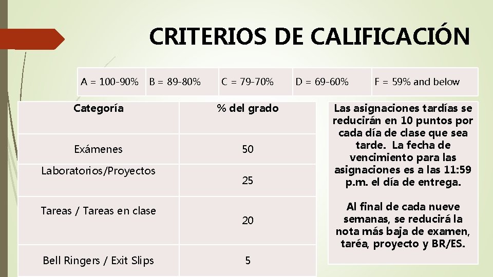 CRITERIOS DE CALIFICACIÓN A = 100 -90% B = 89 -80% C = 79