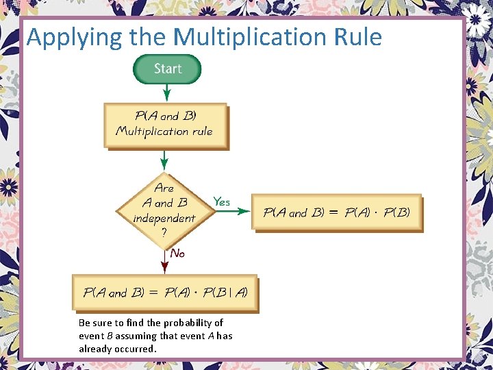 Applying the Multiplication Rule Be sure to find the probability of event B assuming Applying the Multiplication Rule Be sure to find the probability of event B assuming