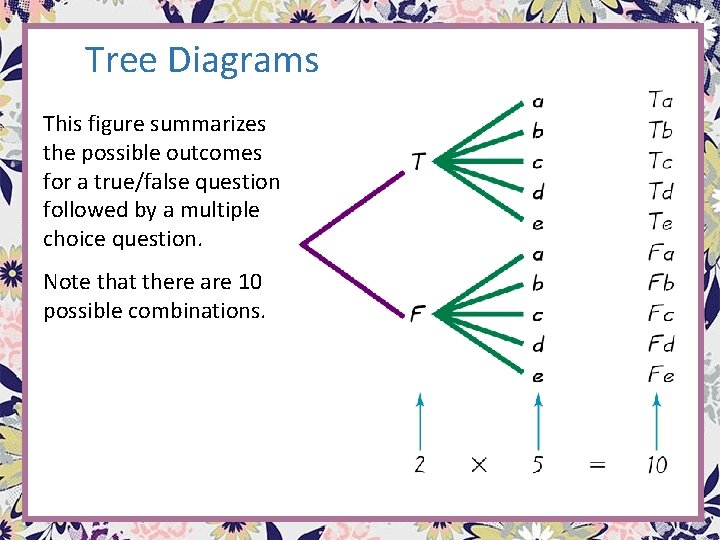 Tree Diagrams This figure summarizes the possible outcomes for a true/false question followed by Tree Diagrams This figure summarizes the possible outcomes for a true/false question followed by