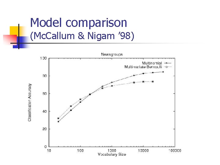 Model comparison (Mc. Callum & Nigam ’ 98) 
