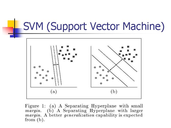 SVM (Support Vector Machine) 