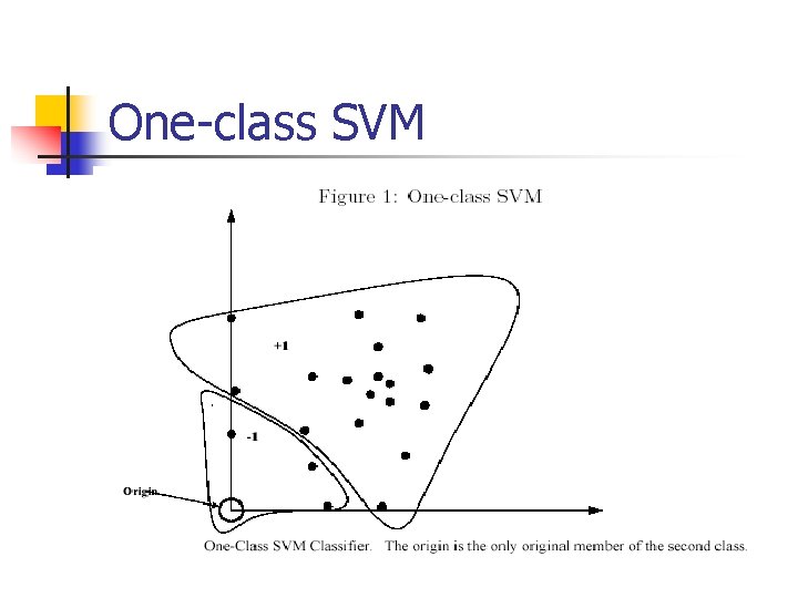 One-class SVM 