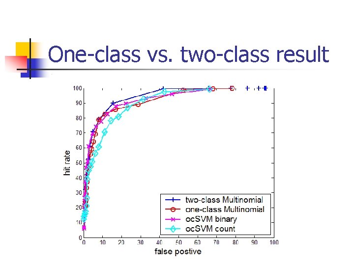 One-class vs. two-class result 