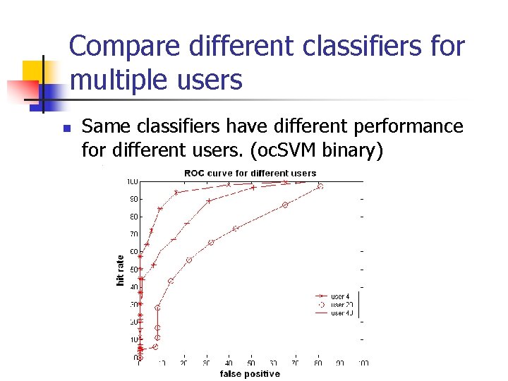 Compare different classifiers for multiple users n Same classifiers have different performance for different