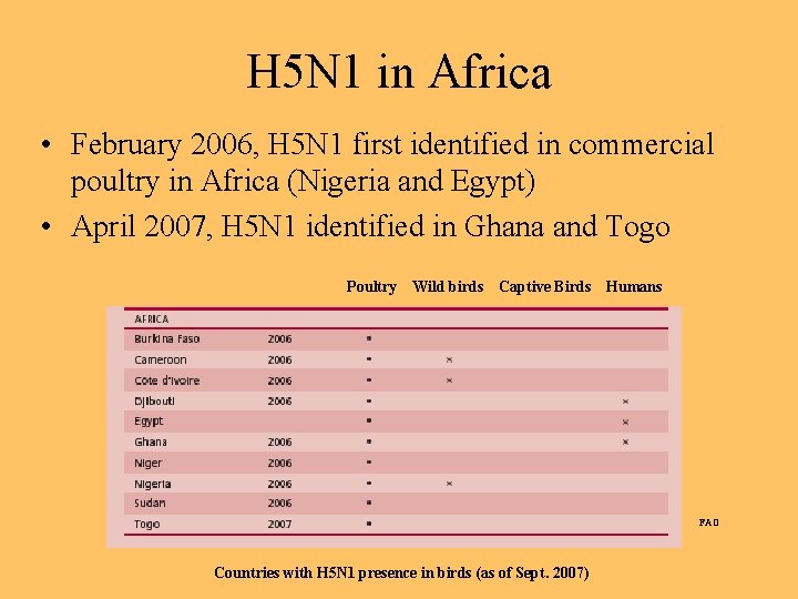 H 5 N 1 in Africa • February 2006, H 5 N 1 first