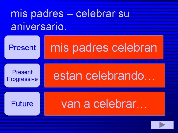 mis padres – celebrar su aniversario. Present mis padres celebran Present Progressive estan celebrando…